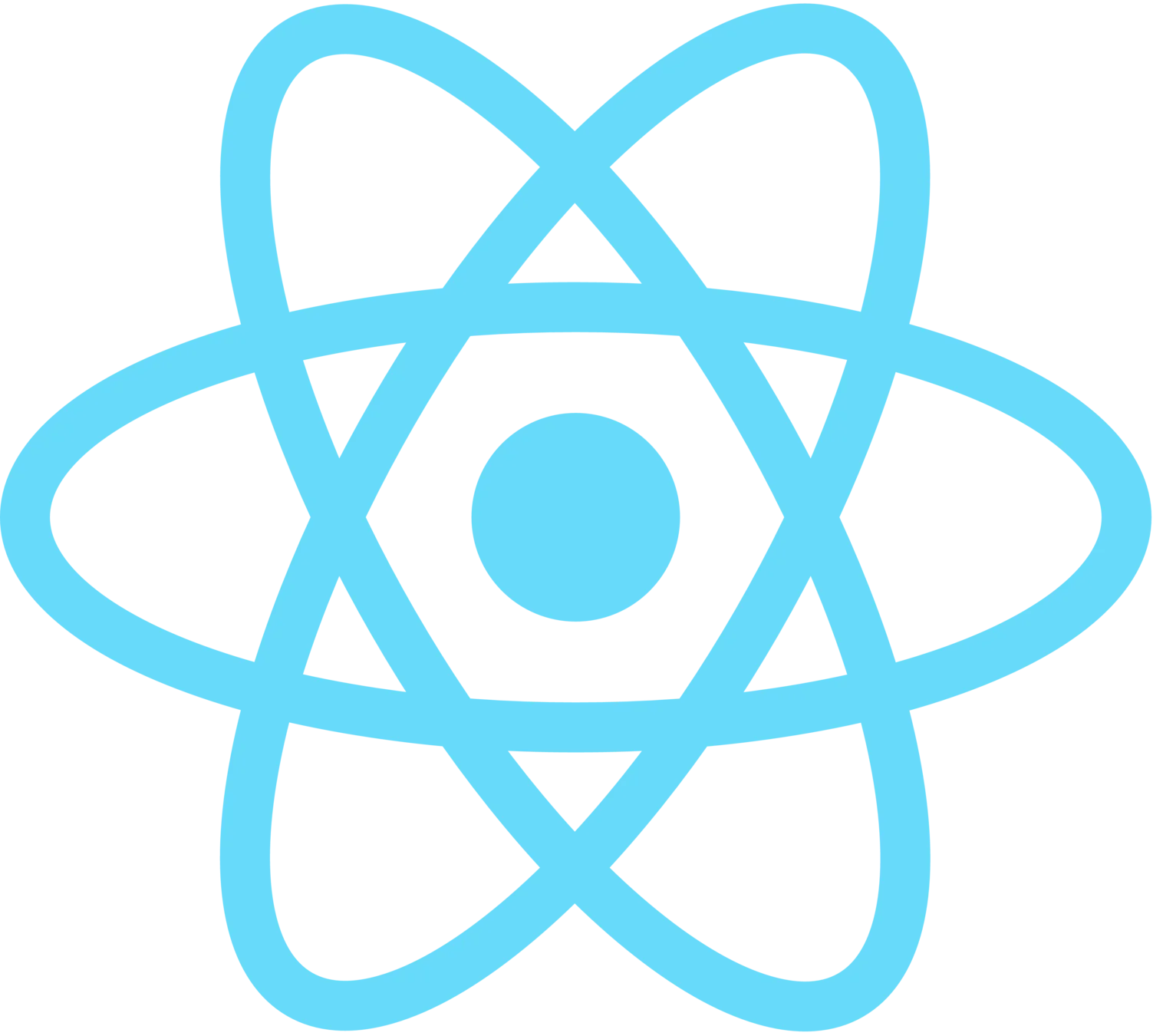 React Native